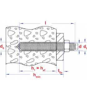 chemische indraaicapsule * M 20 Vinylester ETA optie 7... 2
